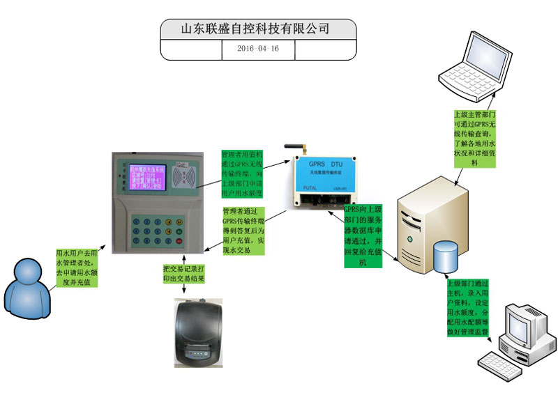 寧津水務(wù)局水權(quán)管理系統(tǒng)圖.jpg