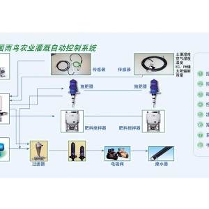 先進的美國雨鳥農(nóng)業(yè)灌溉自動控制系統(tǒng)