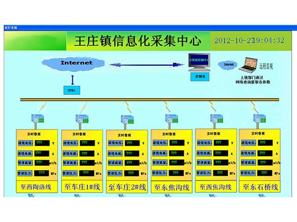 王莊信息化采集中心