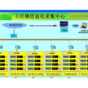 王莊信息化采集中心